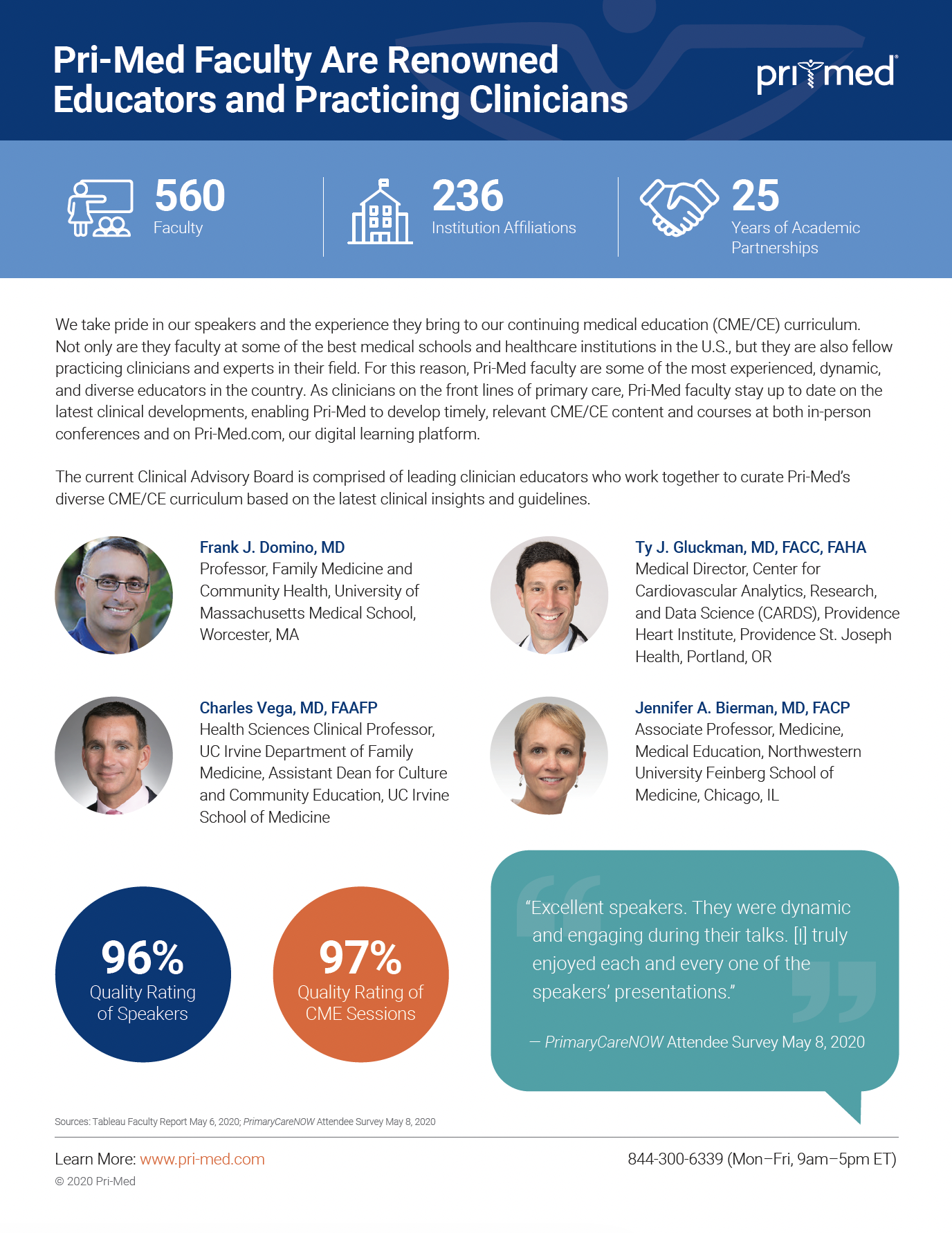 Pri-Med Faculty Highlights